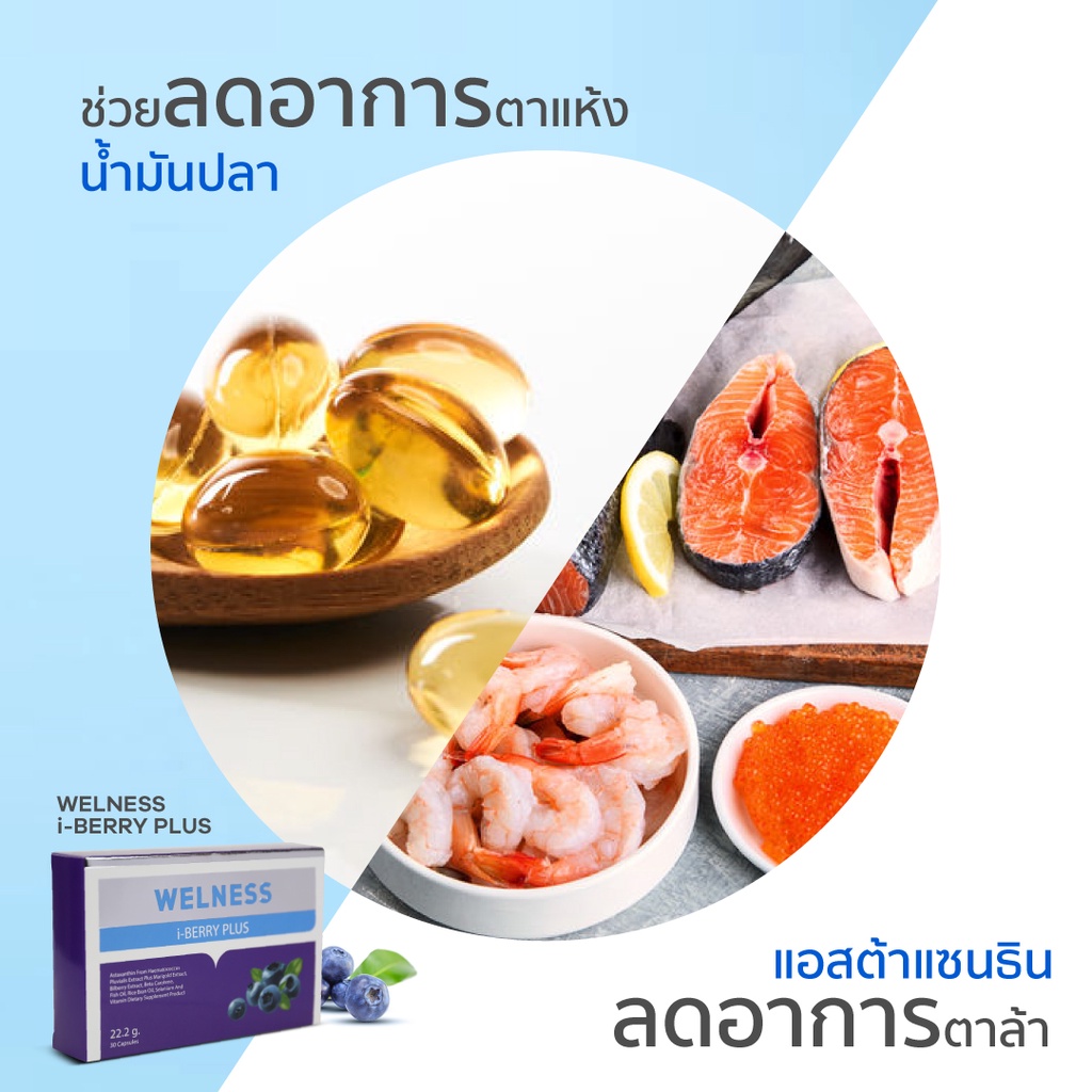 ภาพสินค้าWelness iberry Plus ผลิตภัณฑ์เสริมอาหารบำรุงดวงตา ระบบประสาทและสมอง ซื้อ 1 แถม 1 โดย TV Direct จากร้าน tvdirect บน Shopee ภาพที่ 4