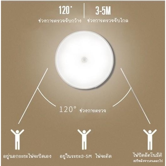ไฟอัตโนมัติในบ้าน-ไฟอัจฉริยะ-ไฟเซ็นเซอร์-5cm-8cm-2-โหมด-มีสวิตช์-ไฟทางเดิน-ไฟติดผนัง-ไฟฉุกเฉิน-มีสินค้าพร้อมส่ง