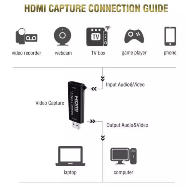 4k-video-capture-card-usb-3-0-2-0-hdmi-video-grabberบันทึกกล่องสำหรับps4-เกมdvdกล้องวิดีโอกล้องสดสตรีมมิ่ง