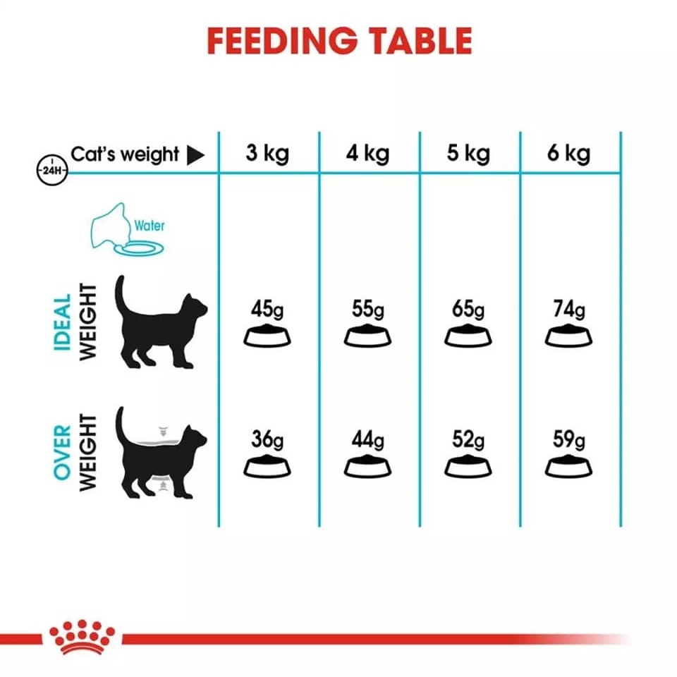 royal-canin-สูตร-urinary-care-อาหารแมวโต-ดูแลระบบทางเดินปัสสาวะ-ขนาด-2kg