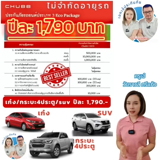 chubb-ประกันรถยนต์ชั้น-3-eco-package-ชับบ์สามัคคีประกันภัย-สำหรับเก๋ง-suv-กระบะ4ประตู