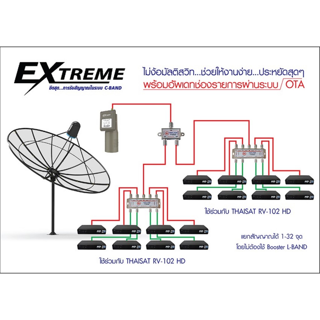 หัวรับสัญญาณดาวเทียม-lnb-extreme-2-home