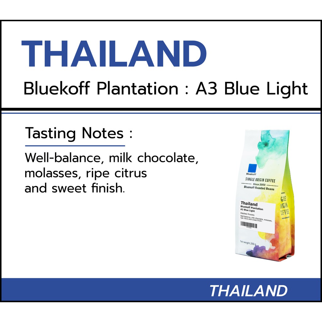bluekoff-เมล็ดกาแฟไทย-คั่วอ่อน-อราบิก้า-100-bluekoff-plantation-a3-blue-light-arabica100-1-ถุง-บรรจุ-250-กรัม