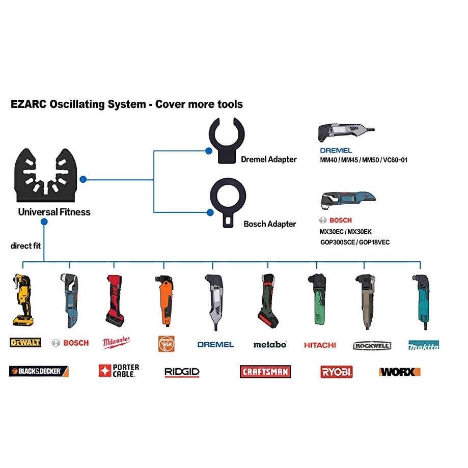 ภาพสินค้าใบมัลติทูล ใบตัดโลหะเอนกประสงค์แบบคาร์ไบด์ Multitool Carbide Oscillating tool blade จากร้าน tigerboon บน Shopee ภาพที่ 4