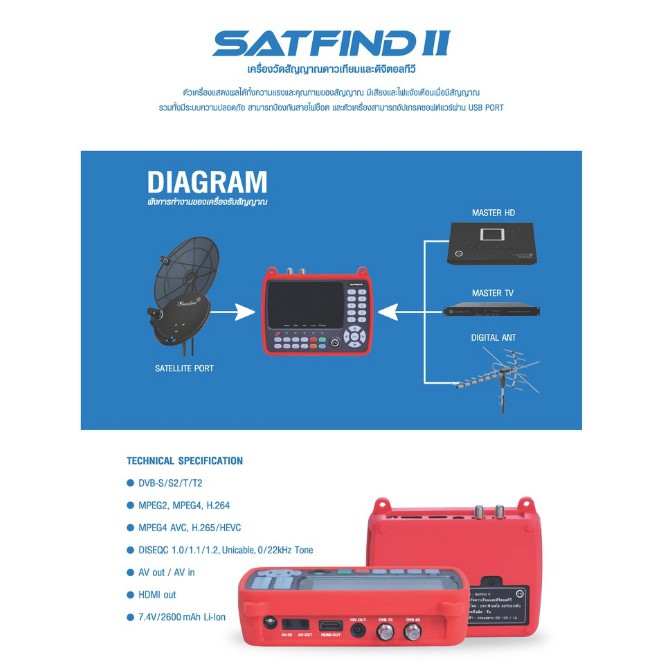 psi-satfind-ii-เครื่องวัดสัญญาณดาวเทียม-และดิจิตอลทีวีในตัว-สำหรับช่างจานดาวเทียมโดยเฉพาะ