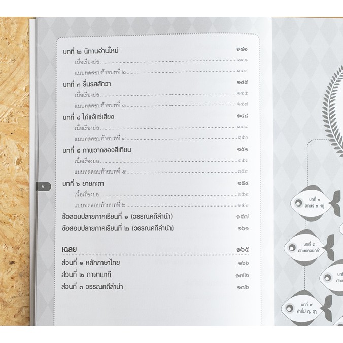หนังสือป-2-เก่งไวไม่ยาก-ภาษาไทย-ป-2-มั่นใจเต็ม-100-8859161002116