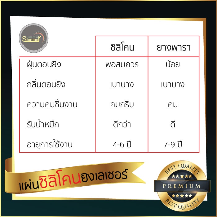 ดีที่สุด-แผ่น-silicone-สำหรับทำตรายาง-ยิงเลเซอร์-แผ่นเรียบเนียนที่สุด-ยิงง่าย-คมกริบ-สำหรับเครื่อง-laser