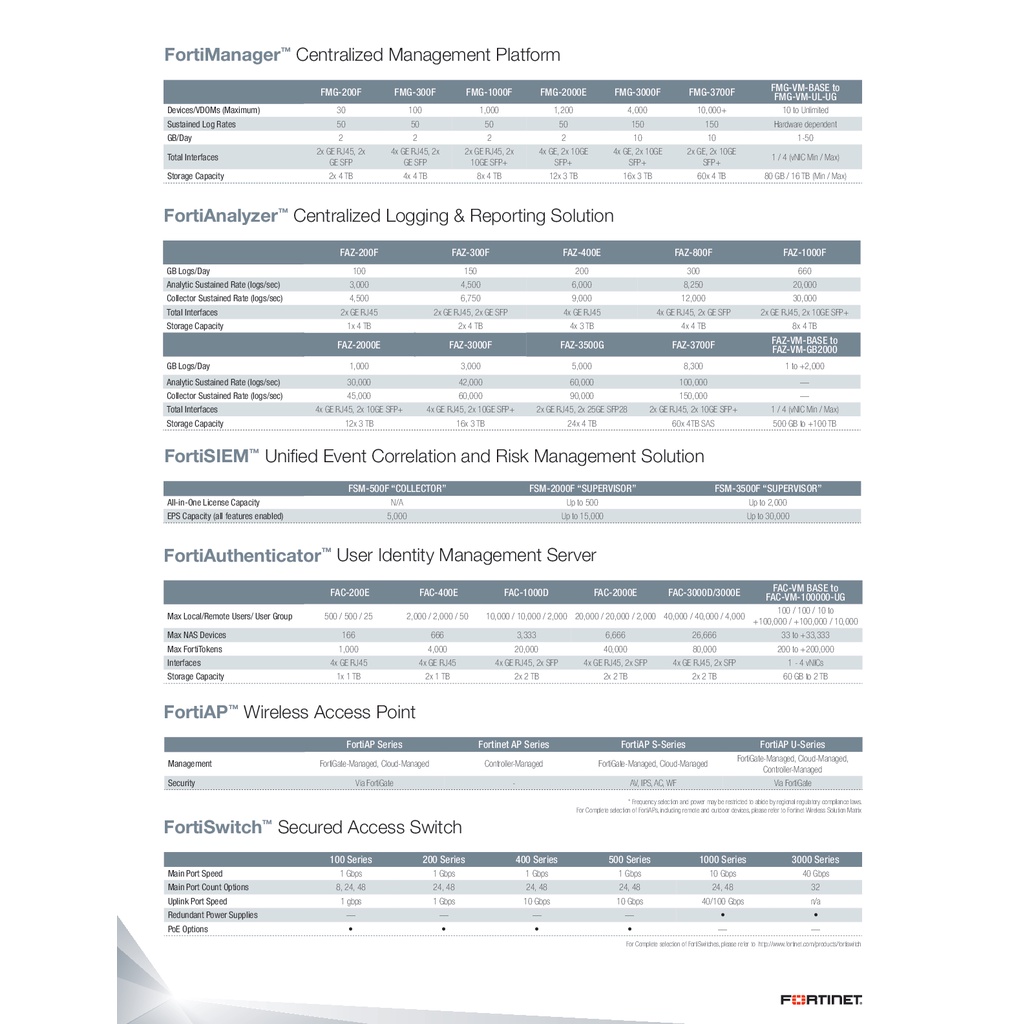 fortinet-fortiwifi-60f-fc-10-w060f-131-02-60-บริการเก็บ-log-จาก-fortigate-ไว้บน-could-ของ-fortinet