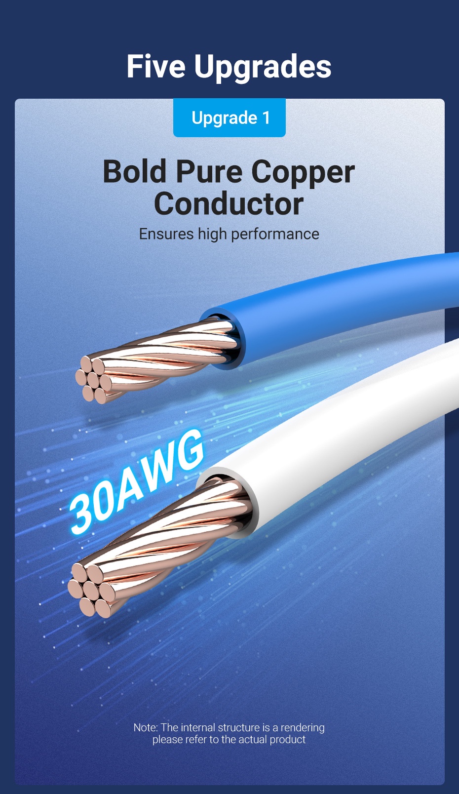 ภาพประกอบของ Vention Cat8 สายแลน RJ45 40Gbps 2000MHz สายเคเบิลอีเธอร์เน็ต ไนลอนถัก สายแพทช์ SFTP สำหรับPS4 เราเตอร์ คอมพิวเตอร์ เดสก์ท็อป แล็ปท็อป ทีวี สวิตช์ เครื่องพิมพ์