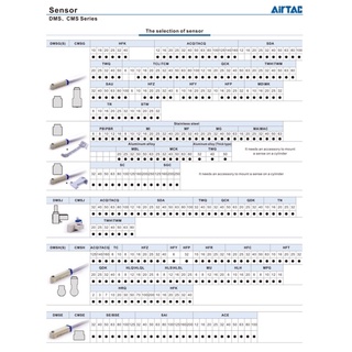reed switch sensor กระบอกลม 2 สาย,รุ่น CMS | Shopee Thailand