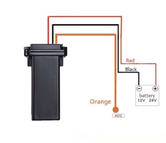 คุณสมบัติและการใช้งาน-gps-tracker-รุ่น-st-901