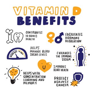 ภาพขนาดย่อของภาพหน้าปกสินค้าวิตามินดี 3 High Potency Vitamin D3 5000 IU 250 Softgels - PipingRock D-3 Piping Rock วิตามินดีสาม จากร้าน ilivelife บน Shopee ภาพที่ 7