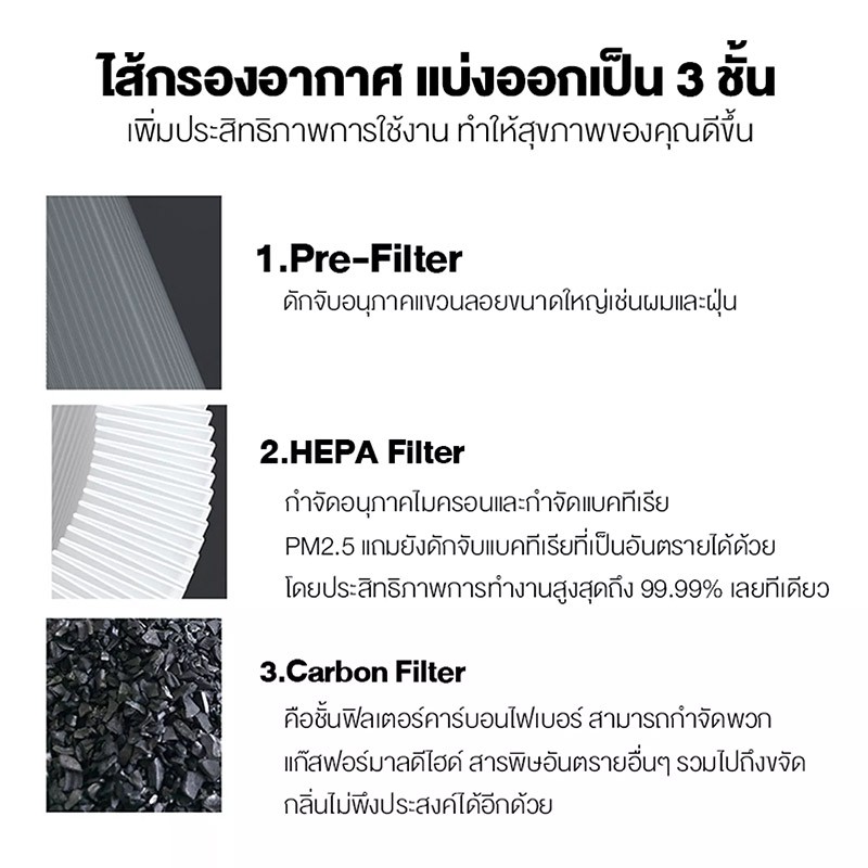 ภาพสินค้า Xiaomi Mi Mijia Air Purifier Filter 3C / Pro / 3h ไส้กรองอากาศ Hepa Filter จากร้าน sunmoon168 บน Shopee ภาพที่ 3