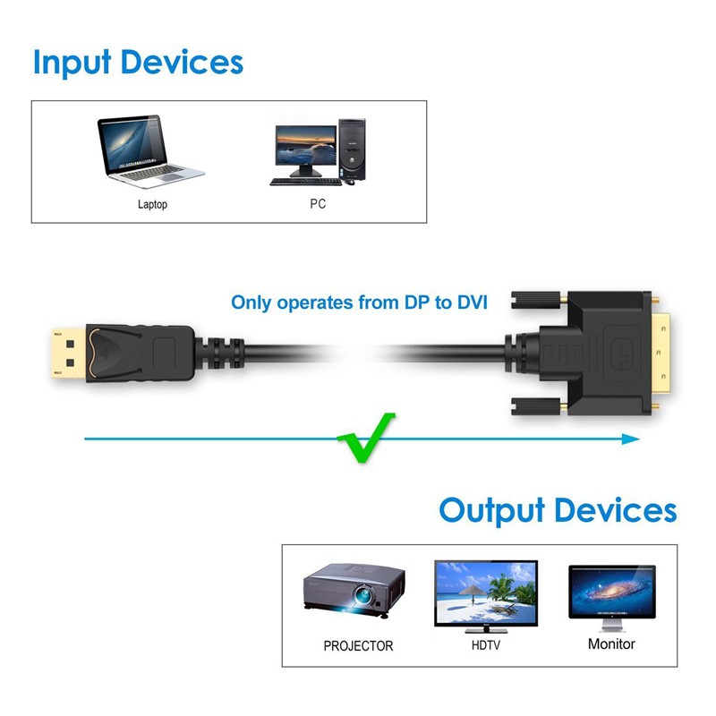 displayport-dp-dvi-cable-ชุบทองสําหรับโทรศัพท์มือถือ-6-ฟุต