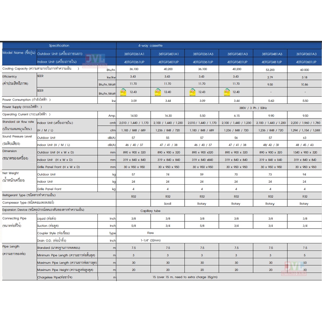 Carrier TGF Series CASSETTE แคเรียร์ แอร์ ฝังฝ้าแบบ 4 ทิศทาง ระบบธรรมดา เย็น คุณภาพดี R32 เบอร์5 เครื่องปรับอากาศ