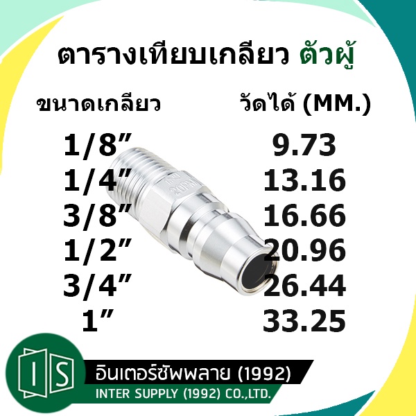 ภาพหน้าปกสินค้าNITTO ข้อต่อสวมเร็ว 1/2"-1" 400 600 800 PH PM PF SH SM SF NITTO KOHKI TYPE คอปเปอร์ลม TWO TOUCH นิตโต้ จากร้าน intersupply_1992 บน Shopee