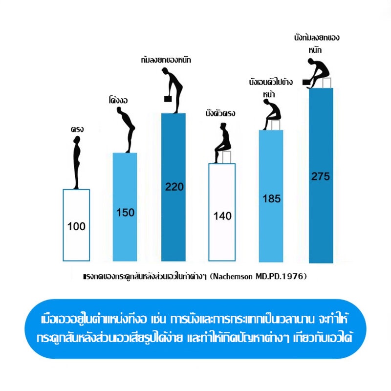 แผ่นดัดหลัง-แก้ปวดหลัง-ยืดกล้ามเนื้อ-ออฟฟิศซินโดรม-หลังงอ-หลังค่อม-ปรับสรีระร่างกาย-แผ่นดัดหลังแก้ปวดหลัง-อุปกรณ์ดัดหลั