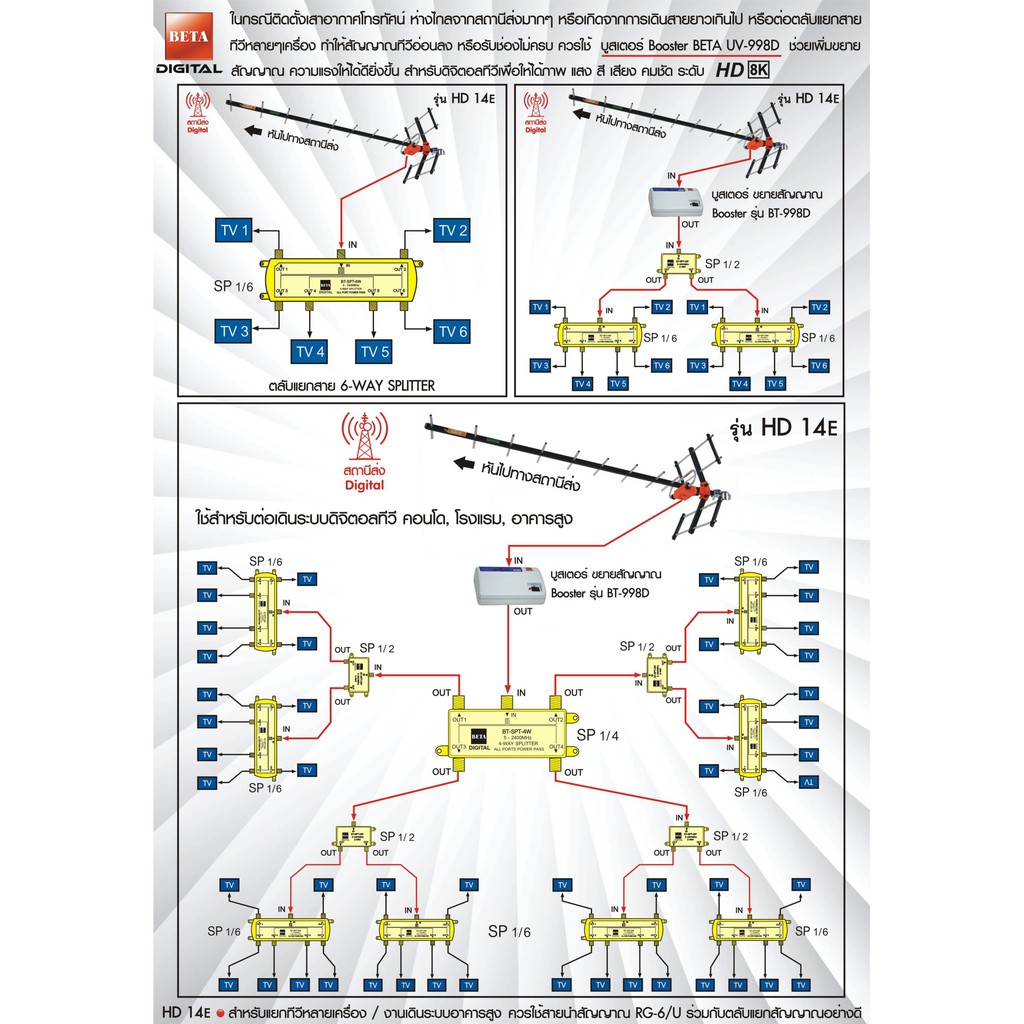 dby-splitter-น้ำเงิน-1-x-8-satellite-all-port-power-pass-8way-รองรับทีวีดิจิตอล