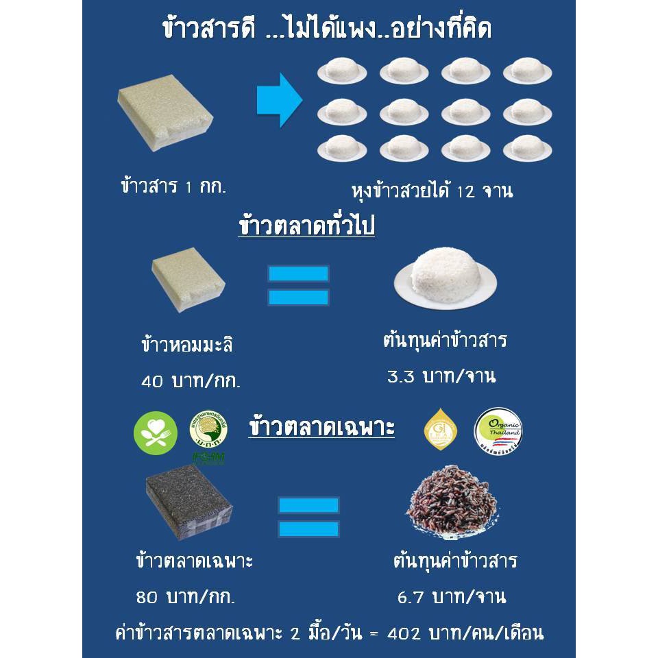 ข้าวหอมมะลิ-ข้าวหอมมะลิตราไดโนเสาร์