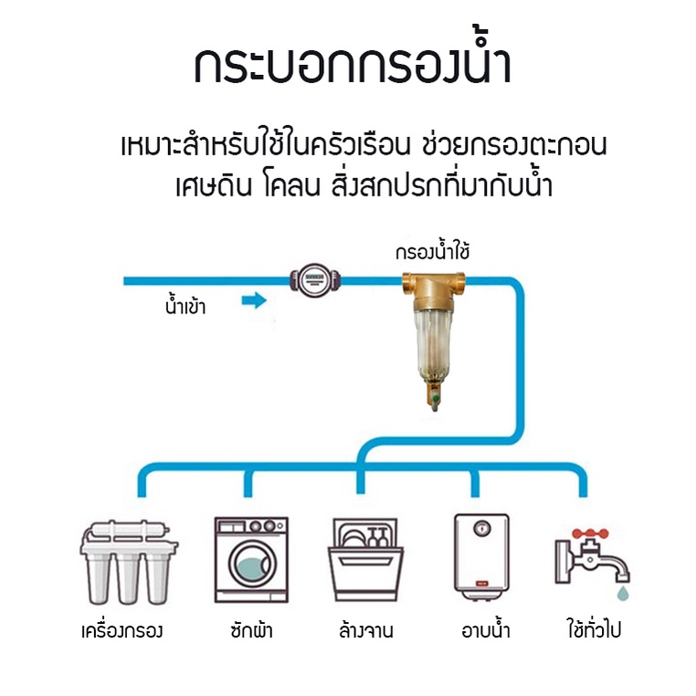 กรองน้ำ-pre-filter-water-กระบอกกรองน้ำ-กรองน้ำประปา-กรองน้ำใช้-ตัวกรองน้ำใช้-pre-filter-water