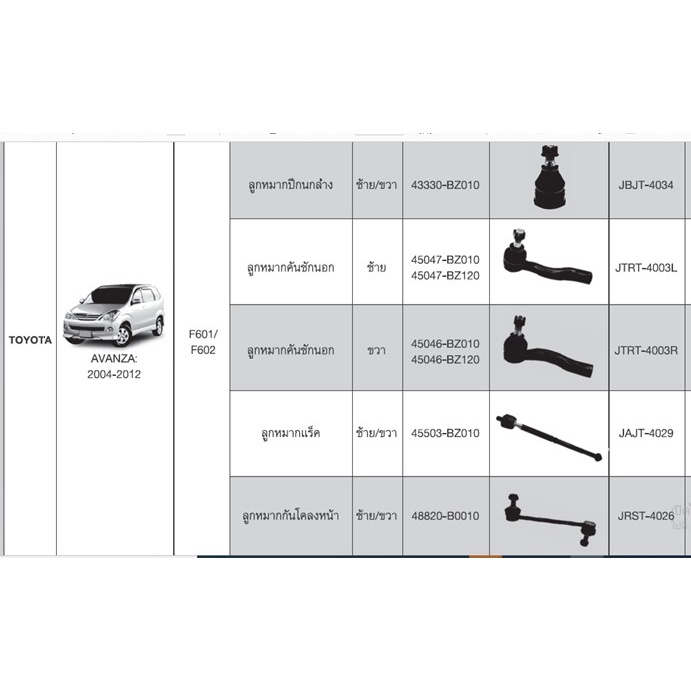 ลูกหมากแร็ค-สำหรับรถ-toyota-avanza-ปี-2004-2012-1ชุด-มีลูกหมากแร็ค-2ตัว-แนะนำเปลี่ยนพร้อมกัน