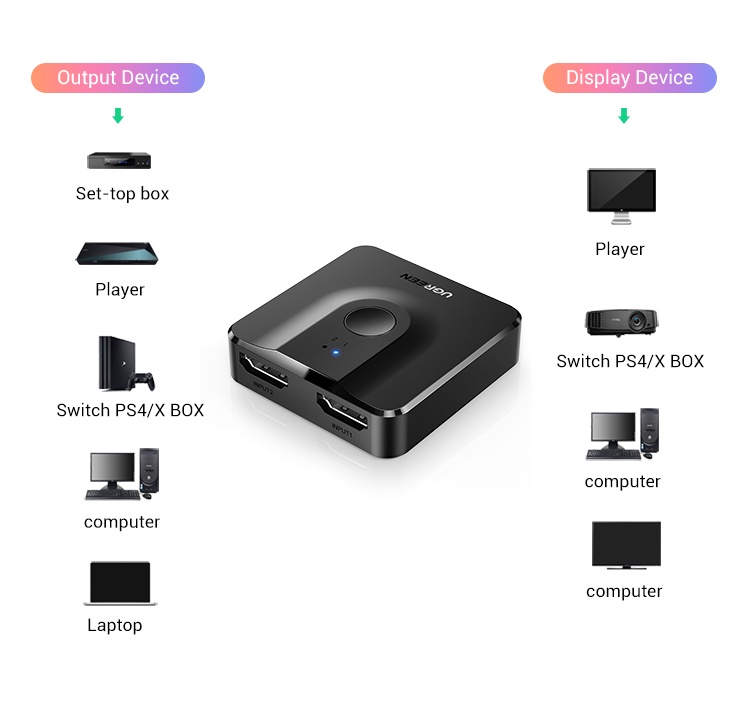 ลองดูภาพสินค้า UGREEN HDMI Switch 2 IN 1 Out 4K @ 60Hz HDMI Splitter 1 in 2 Out HDMI Splitter for PS5, PS4, Xbox, TV Box, TV Stick, Switch, Monitor, PC etc.
