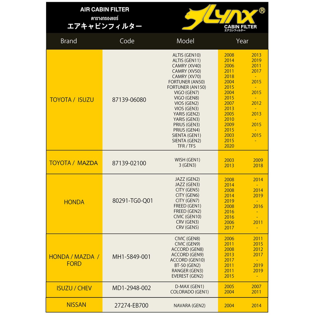 lynx-air-cabin-filter-ไส้กรองแอร์-nissan-navara