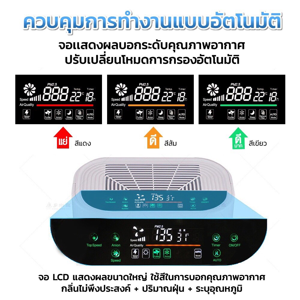 ภาพสินค้าSmarthome เครื่องกรองอากาศ กรองและบอกระดับ PM2.5 รุ่น AP-180 จากร้าน smarthome_official_shop บน Shopee ภาพที่ 4