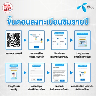 ภาพขนาดย่อของภาพหน้าปกสินค้าเบอร์มงคล ซิมเทพ dtac 30mbps 2 มงคลเทพ เลขดี sim dtac เน็ตความเร็ว30Mbps ไม่อั้น ไม่จำกัด นาน 1ปี มันถูกดี จากร้าน muntookdee.shop บน Shopee