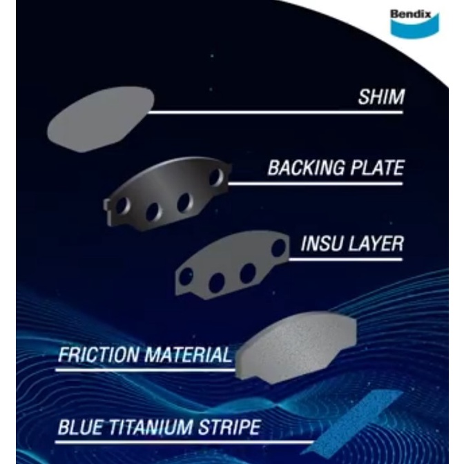 bendix-ผ้าเบรค-toyota-hiace-2-8-mt-at-commuter-ปี-2019-ขึ้นไป-รหัสผ้าเบรค-db2525-bs5303