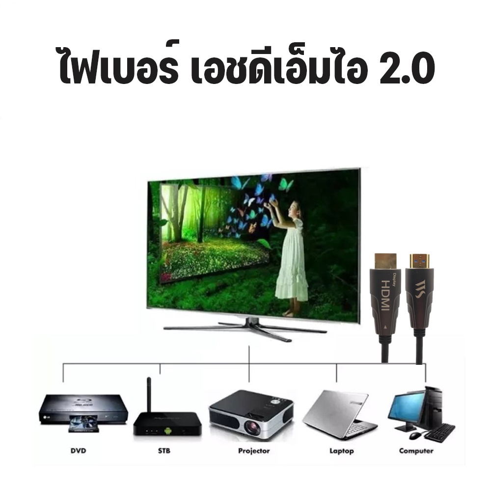 hdmi-fiber-optic-สายไฟเบอร์-หัว-hdmi-2-0-ไฟเบอร์ออปติกสาย-hdmi-2-0-4k-60hz-18gbps-สาย-fiber-optic-hdmi-2-0-hdr-aoc-cable