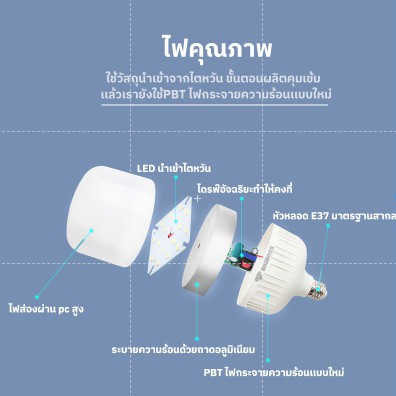 หลอดไฟ-led-60-w-หลอดไฟจัมโบ้-หลอดไฟทรงกระบอก-แสงสว่างตอนกลางคืน-หลอดไฟแบบประหยัดไฟ-led