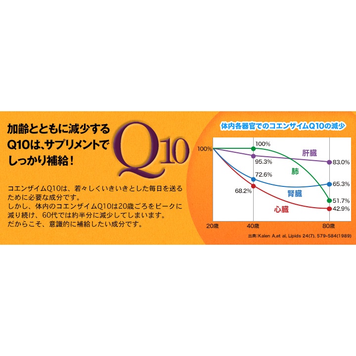 dhc-co-enzyme-q10-โคเอนไซม์คิวเทน-สำหรับ-60-วัน-คงความงามและความอ่อนเยาว์ให้ผิวพรรณ