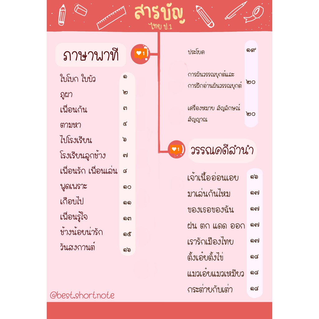 ประถม-1-แยกเฉพาะวิชา-ที่ต้องการเพิ่มเกรด