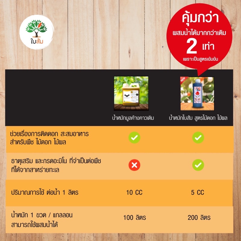 น้ำหมักมูลค้างคาว-สูตรใหม่-น้ำหมัก-ใบส้ม-สูตร-ไม้ดอก-ผลไม้-ปริมาณ-1000-ml