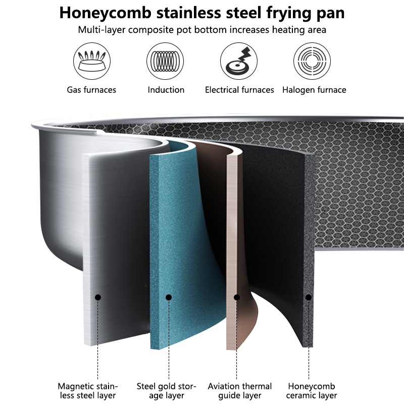Premium 304 Stainless Steel Three-Layer Frying Pan main image 1