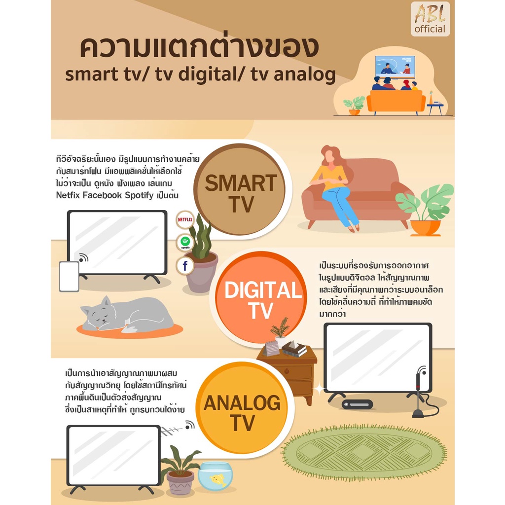 ABL รุ่น 20OLX TV LED 20 นิ้ว HD ภาพคมชัด คุ้มค่า ครบครัน ฟังก์ชันเชื่อมต่อง่าย