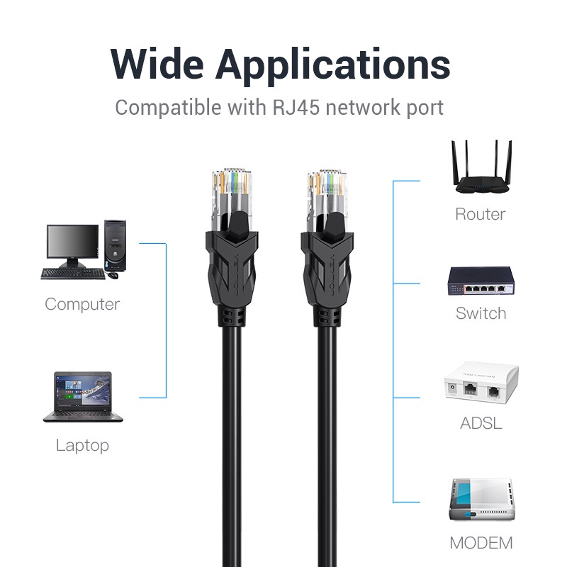 ภาพอธิบายเพิ่มเติมของ Vention สาย LAN ความเร็วสูง CAT6 RJ45 CAT 6 Gigabit สายอินเตอร์เน็ต ความยาว 15 เมตร 20 เมตร IBA/IBB