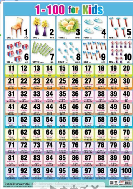 1-100-แบบฝึกหัดนับเลข-โปสเตอร์กระดาษ