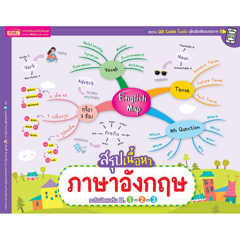 english-map-สรุปเนื้อหาภาษาอังกฤษ-ระดับมัธยมต้น-ม-1-2-3