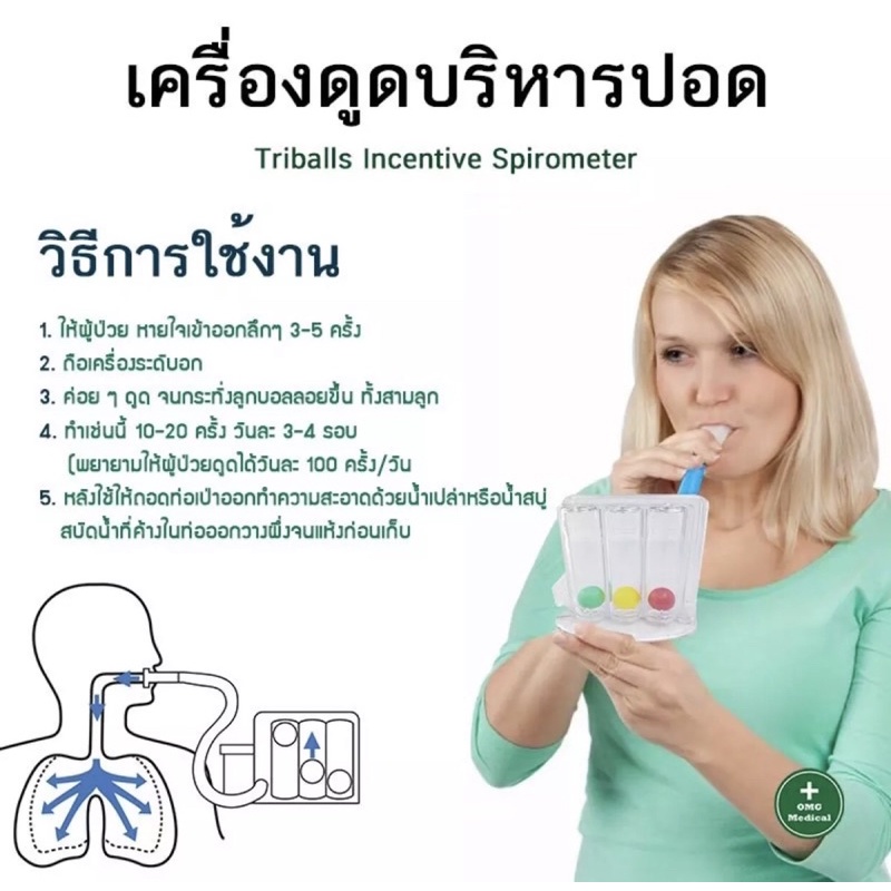 เครื่องบริหารปอด-เครื่องดูดบริหารปอด-ช่วยบริหารปอดใช้สำหรับลดภาะแทรกซ้อนในปอด