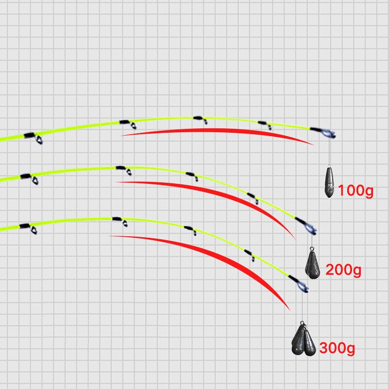 mavllos-คันเบ็ดตกปลาคาร์บอน-1-35-ม-ลาก-20-กก-l-w-60-300-กรัม