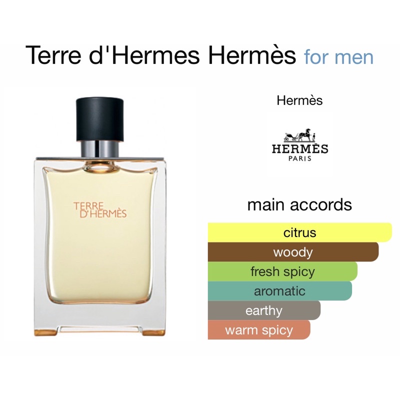 แบ่งขายน้ำหอม-hermes-terre-d-hermes-edt