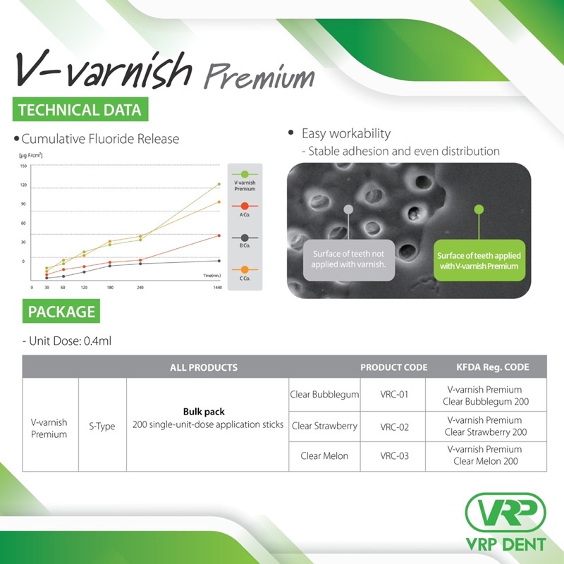 ภาพสินค้าV-varnish Premium ฟลูออไรด์วานิช VRC-0X-X จากร้าน vrp_dent บน Shopee ภาพที่ 8