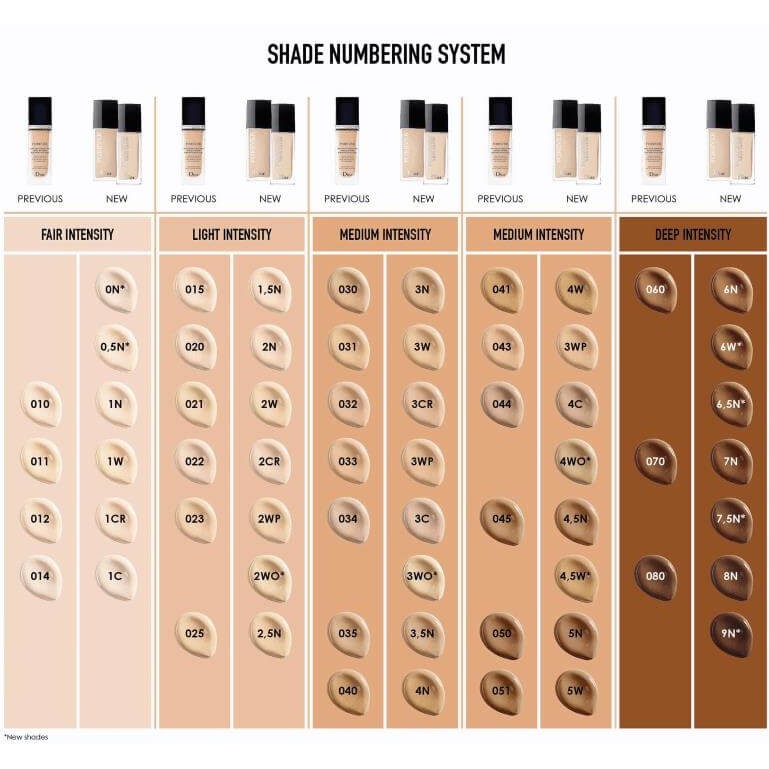 Dior forever skin glow pantip discount