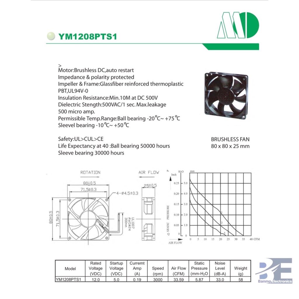 พัดลม-12vdc-ขนาด-80x80x25mm-รุ่น-d08t12hws-ym1208pts1-12-vdc-0-19a-type-sleeve-air-flow-3000rpm-ยี่ห้อ-motor-one