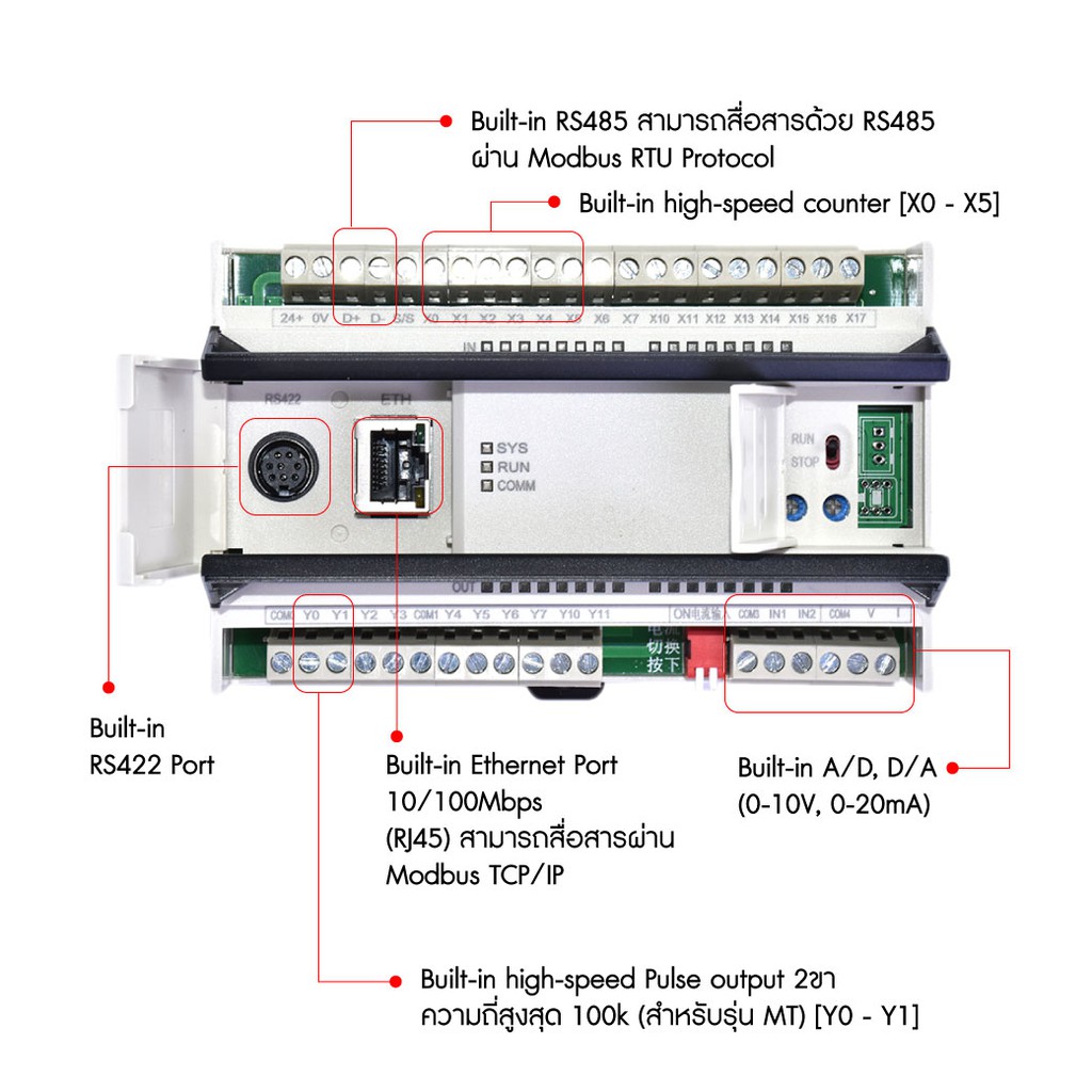 ภาพหน้าปกสินค้าAMSAMOTION PLC 24VDC 26IO Relay Output มี A to D, D to A, RS422, RS485, Ethernet ในตัว จากร้าน factonation บน Shopee