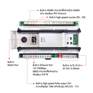 ภาพขนาดย่อของภาพหน้าปกสินค้าAMSAMOTION PLC 24VDC 26IO Relay Output มี A to D, D to A, RS422, RS485, Ethernet ในตัว จากร้าน factonation บน Shopee