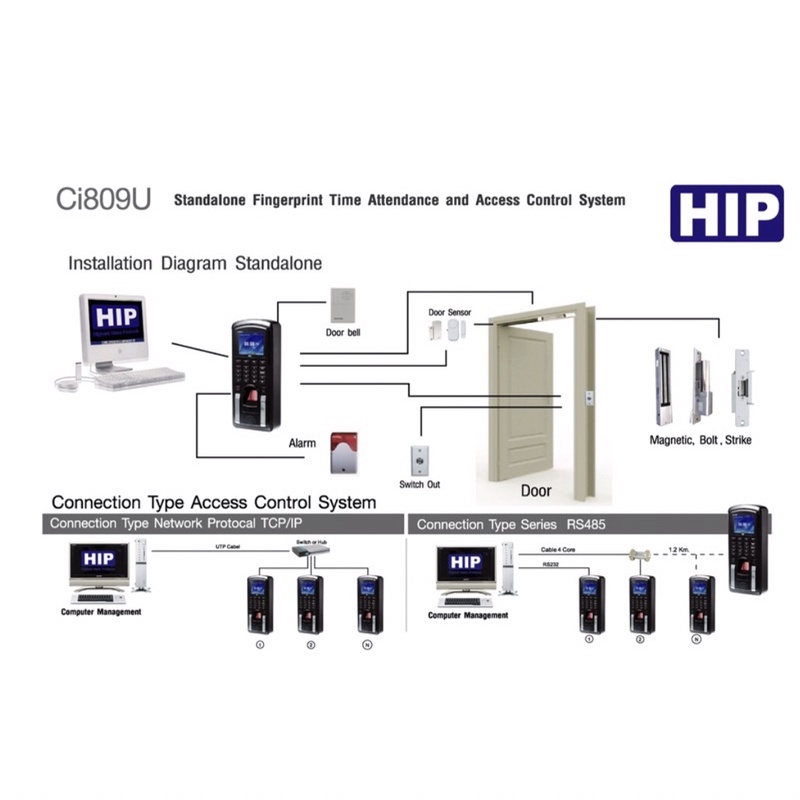 hip-ci-809u-finger-scan