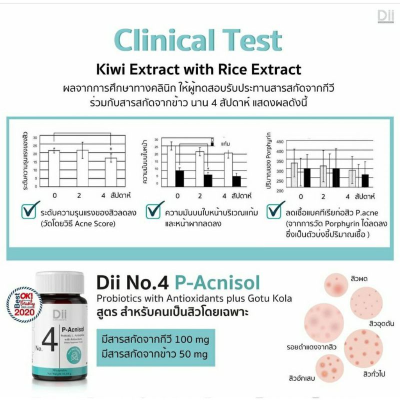 แท้-dii-no-4-p-acnisol-ดีไอไอ-พี-แอคนิโซล-วิตามินสำหรับผู้มีปัญหาสิว-30-แคปซูล